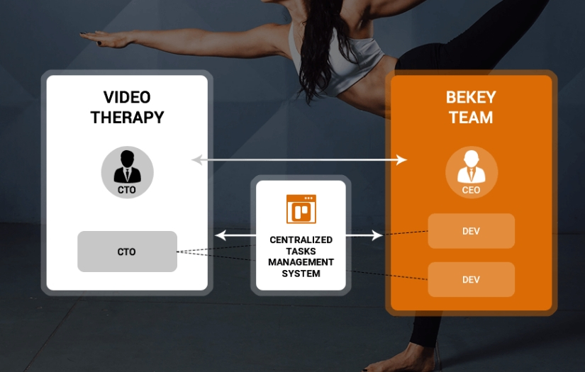 VIDEO THERAPY DEDICATED TEAM screenshot 1